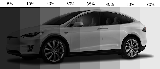 Select the Shade